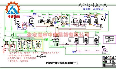全自動鮮榨橙汁飲料生產(chǎn)線 變頻器在果汁灌裝設備中的關鍵作用