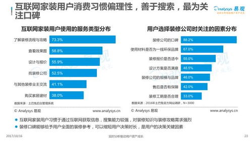 2017中國互聯(lián)網(wǎng)家裝行業(yè)年度分析 服務(wù)賦能與生態(tài)競合