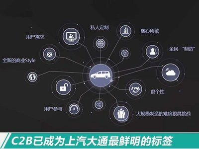 智能互聯(lián)，暢享駕馭 上汽大通MAXUS D90的互聯(lián)網(wǎng)服務(wù)深度解析