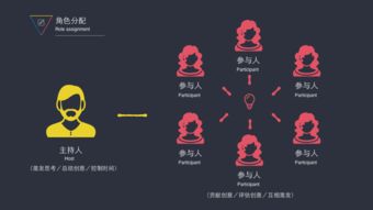 互聯(lián)網(wǎng)產(chǎn)品概念設(shè)計(jì) 從靈感到藍(lán)圖的系統(tǒng)化流程